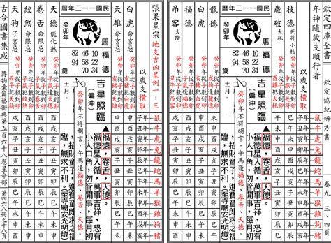 昜心堂地理八字擇日館 評論